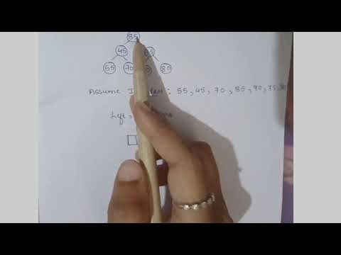 Construction of threaded..... binary tree🌳