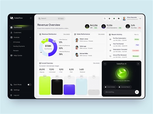 UI-UX for AI SaaS