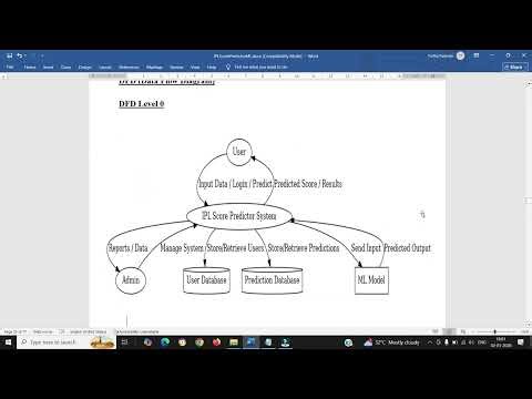 Project Report - IPL Score Predictor using Python Django Machine Learning