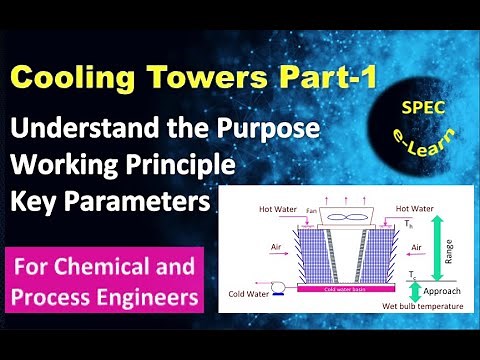 Cooling Towers Part 1: Understand the purpose, Working Principle & Key Performance Parameters