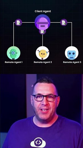 How Google's A2A Protocol Works? #aiagent #google #ai