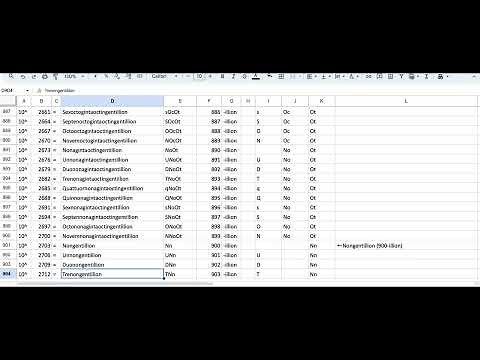 All "-illion" numbers (10^6-10^3009) 【ver.1】