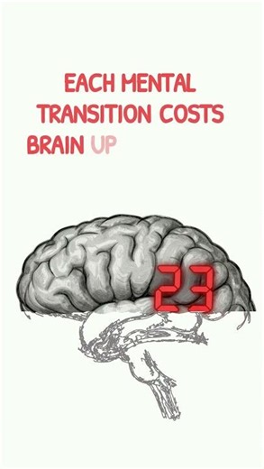 Task switching costs your brain TWENTY three minutes