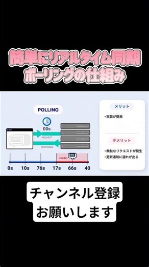 リアルタイム同期できるポーリングの仕組み #エンジニア #プログラミング #it #サーバー #ネットワーク