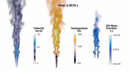 في التطبيقات الهندسية في الحياة العملية او الواقعية، مثل التوربينات المستخدمة لوقود الهيدروجين (hydrogen-fueled turbines) والمواقد او فوهات اللهب (burners)، تُعد ظاهرة انفصال اللهب (flame lift-off)، أي ابتعاد اللهب عن الفوهة (nozzle)، مصدرا محتملا لعدم الاستقرار (instability)، أو انطفاء اللهب (blowout)، بل وقد تشكل خطرا من ناحية السلامة والامن. تتفاقم هذه التحديات عند استخدام الهيدروجين (hydrogen) نظرًا لسرعة تفاعلاته الكيميائية (fast chemistry) وخصائصه الفيزيائية الفريدة. في هذا السياق، تبرز أه