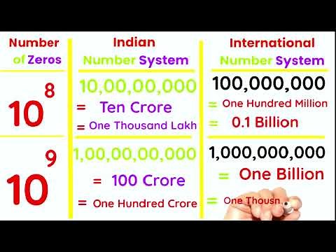 How many Zeros in Thousand, lakh, Crore, Million, Billion, & Trillion | Zeros in lakh, to Trillion