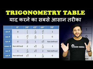 Trick to learn Trigonometry Table |Short Trick Trigonometry Class 10 Maths |Tricks class 10 Maths|