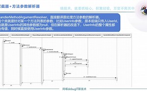 妙用spring参数解析器HandlerMethodArgumentResolver，解析cookie里的数据，消息头的数据