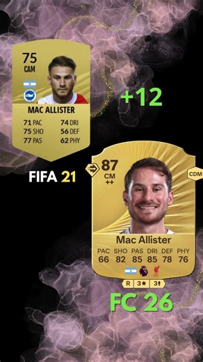 Rating Changes FC 26 vs FIFA 21 Brutal #eafc #shorts