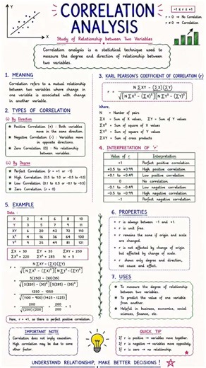 📊 Correlation Analysis | Easy Explanation ✨