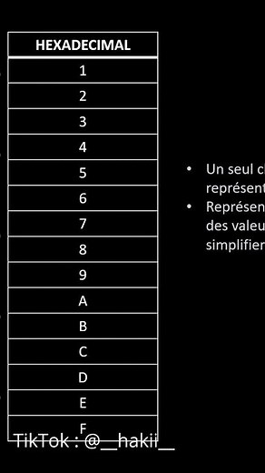 Conversion facile bases numériques (décimale, binaire...) #electronique #informatique #tutoriel