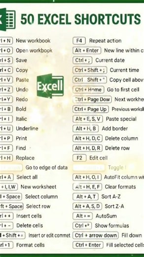 #excel shortcuts #its my first video and I am creating more computer basic information #thankyou