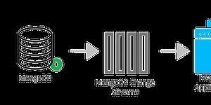 MongoDB Change Streams Implementation in Golang