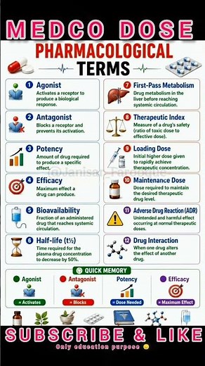 Pharmacological Terms 💊 #healthcare #ytshorts #youtubefeed #trending #education #drug #nursing