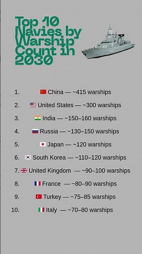 🌊 Top 10 Navies by Warship Count in 2030 ⚓ | Global Military Power #military #army #navy #defense