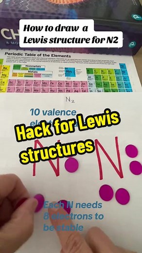 Learn to Draw Lewis Structures Easily