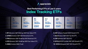 335 reactions | [PARTNERED] Want to boost your investment portfolio...