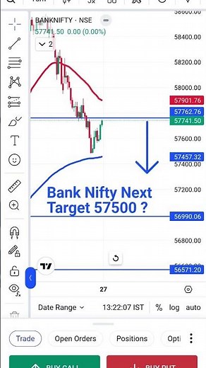 Bank Nifty Target Tomorrow