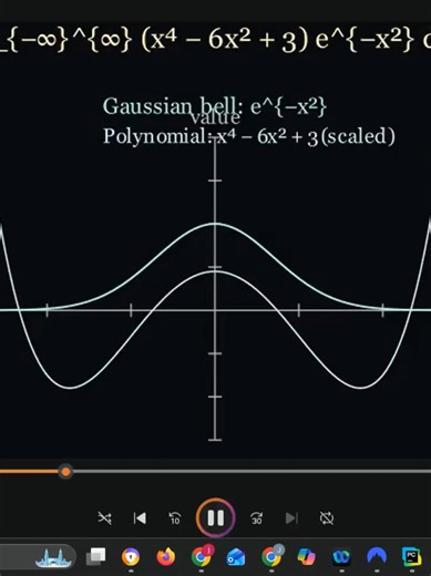 Every term looks important. Most of them disappear. The Gaussian decides what survives.if you love problems like this, the full version is in my book-link in my bio. And if you want to learn to think like this-message me directly for tutoring in Calculus/Physics! #MathTok#AdvancedMath #CollegeStudents #problemsolving #BostonMA