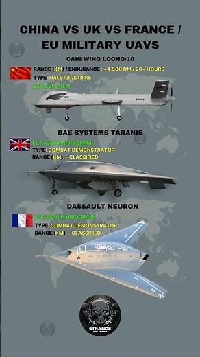 China vs UK vs France / EU Military UAVs Drones Comparison