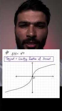 #Calculus #Derivative #Differentiation #Tangent #Geometry