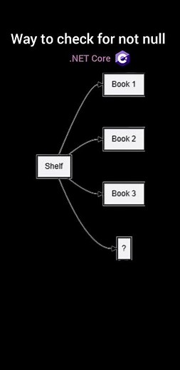 Way to check for not null in .NET Core #coding #shorts #dotnetcore #dotnet #apidesign #azure #aws