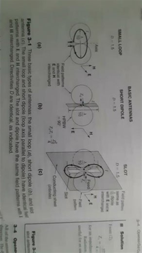 small loop, short dipole, slot antenna