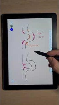 How to Answer: Ox-bow Lake Formation