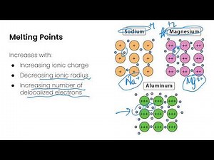 Metallic Bonding & Properties of Metals