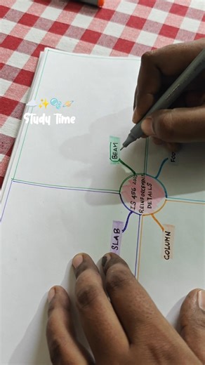 Study time| Make notes with me 🖊️📖|Mind map #studyvlog #motivation