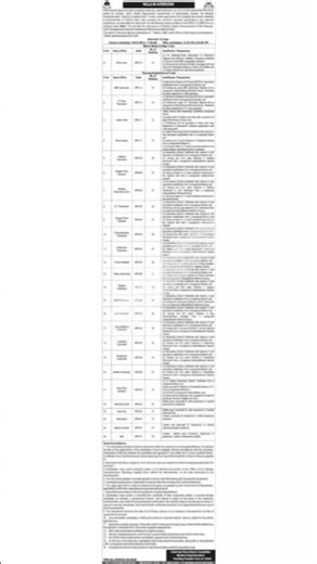 ₹High Salary Deputy Director Jobs PPSC 2026 | Architecture Engineering Posts #GovtHiring