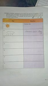 Make a weather calendar for one week using pictures or symbols ... | Filo