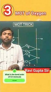 MOT of Oxygen (O2) molecule #molecularorbitaltheory #bonding #neet #hybridization #ravisir#chemcrush
