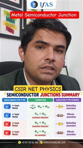 Metal Semiconductor Junction l Condensed Matter Physics l CSIR NET Physics l IFAS