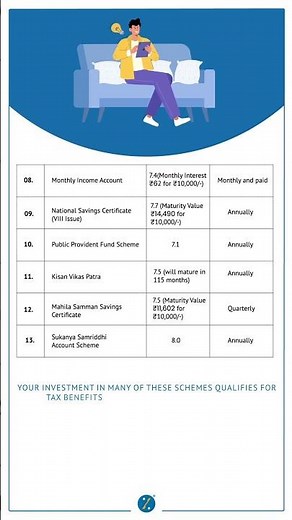 Post Office Saving Schemes Latest Interest Rates 2023| Know What Saving Scheme Gives Higher Interest