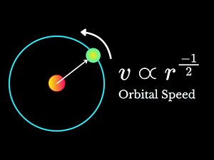 Orbital Speed — A First-Principles Derivation