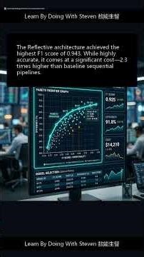 Multi-Agent LLM Architectures: Benchmarking Precision in Financial Processing