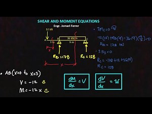 SHEAR AND MOMENT EQUATIONS IN BEAMS| Structural Theory | Civil Engineering