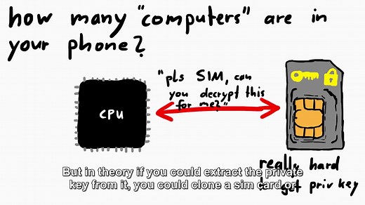 告诉你SIM卡是如何工作的？ - SIMtrace