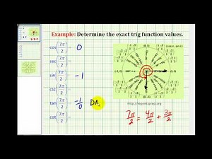 Examples: Determine Exact Trig Function Values With the Angle in Radians Using the Unit Circle