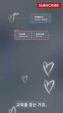 실업급여 신청방법 총정리! 처음 신청한다면 꼭 알아야 할 절차와 조건#실업급여 #실업급여신청 #실업급여신청방법 #고용보험 #구직급여 #실업급여조건 #정부지원금