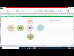 Oracle Fusion Cloud Financials Training | P2P & O2C Cycles | 2nd Session