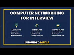 Unguided Transmission Media Explained | Radio Waves, Microwaves & Infrared | Computer Networking