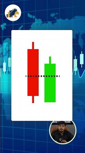 Piercing Pattern Explained in Seconds! 📈👀