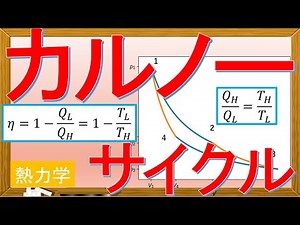 【熱力学】カルノーサイクル