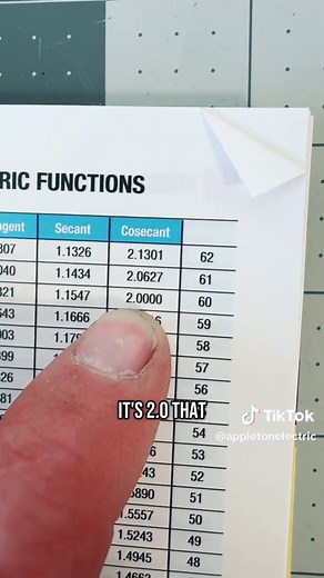How to Bend Parallel Offsets with Three-Quarter Inch EMT Part I. In this video, I teach you how to bend parallel offsets using three-quarter inch EMT, with five different parallel runs. We'll be using trigonometry and the Ugly's Manual to maintain the proper two-inch spacing between the conduits throughout the offset. I'll explain where the multipliers come from and why it's important to use trigonometry for this type of work. This is a lot of information to cover, so we'll have to do a part two