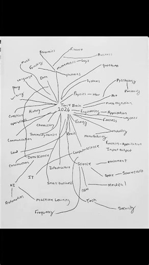 Tori's Brain 2026 " Meta Cognition/Systems Thinking/Mind Mapping "💯🥂🥂