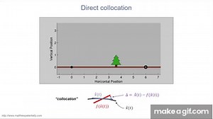 Webinar - OpenSim Moco: Software to optimize the motion and control of OpenSim models on Make a GIF