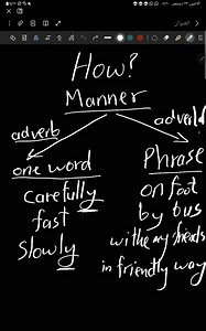 طلاب الصف التاسع شرح قاعدة الأحوال والظروف Adverbs من الوحدة الثانية وخاصة Adverb of manner لا تنسونا من الدعاء ورجاء التفاعل ومشاركة المنشور ليستفيد الجميع أ.صالح غازي | مفتاح ابورويص