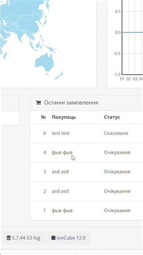 Куди зникають замовлення в OpenCart/ocStore 2/3? 😱 #Shorts #OpenCart